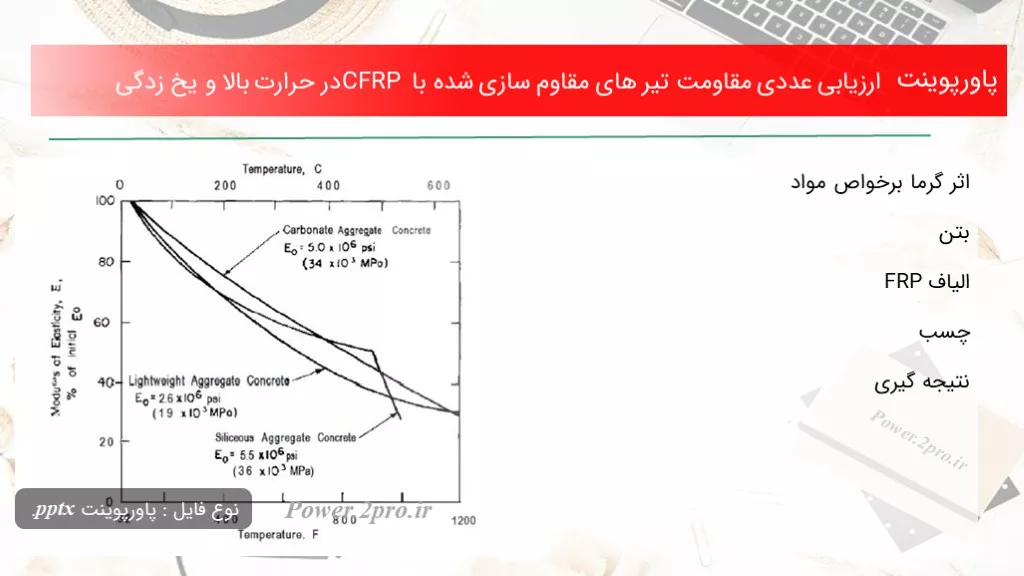 دانلود پاورپوینت برسی عددی مقاومت تیر های مقاوم سازی شده با CFRP در حرارت بالا و یخ زدگی - کد114636