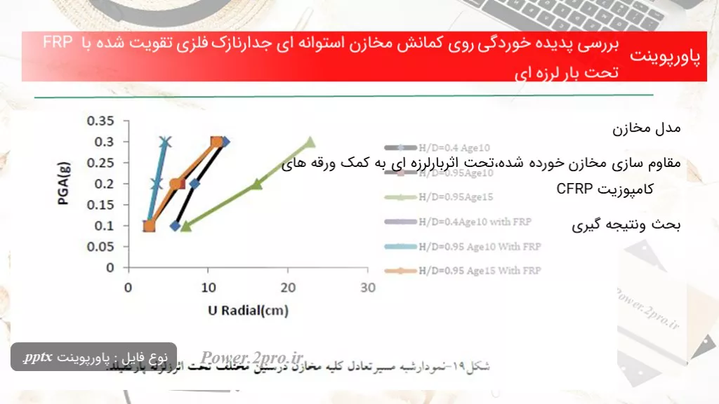 دانلود پاورپوینت بررسی پدیده خوردگی روی کمانش مخازن استوانه ای جدارنازک فلزی تقویت شده با FRP تحت بار لرزه ای - کد114723