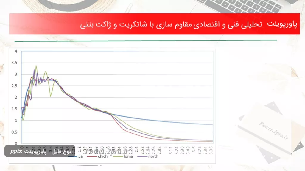 دانلود پاورپوینت تحلیلی فنی و اقتصادی مقاوم سازی با شاتکریت و ژاکت بتنی - کد114749