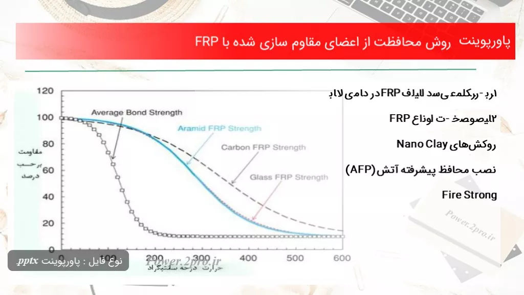 دانلود پاورپوینت چگونگی محافظت از اعضای مقاوم سازی شده با FRP - کد114793