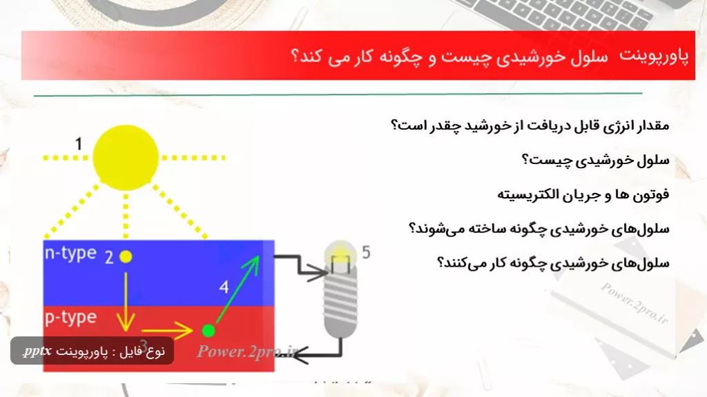 دانلود پاورپوینت سلول خورشیدی چه چیزی است و  چطور کار می کند؟ - کد114813