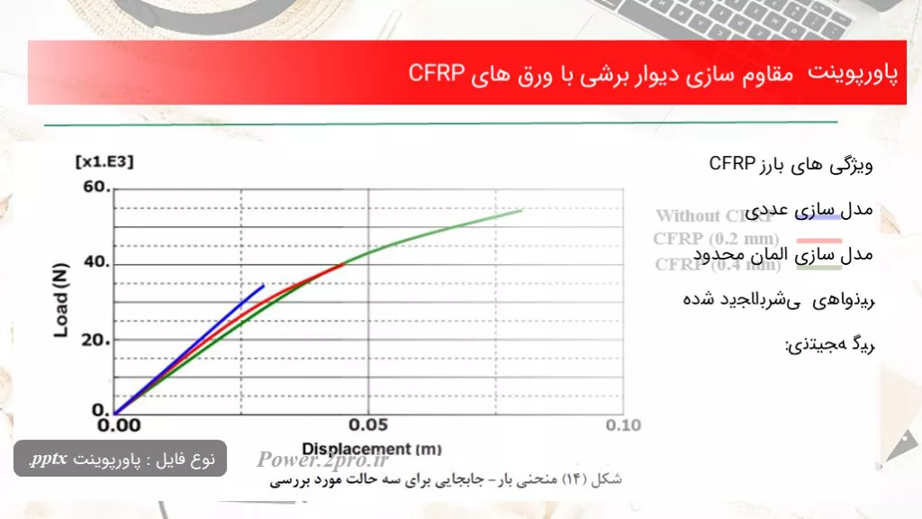 دانلود پاورپوینت مقاوم سازی دیوار برشی با ورق های CFRP - کد114872