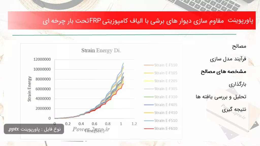 دانلود پاورپوینت مقاوم سازی دیوار های برشی با الیاف کامپوزیتیFRP تحت بار چرخه ای - کد114874