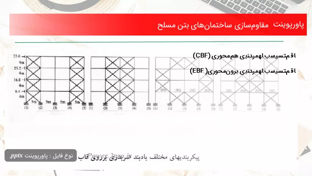 دانلود پاورپوینت مقاوم‌سازی ساختمان‌های بتن مسلح - کد114895