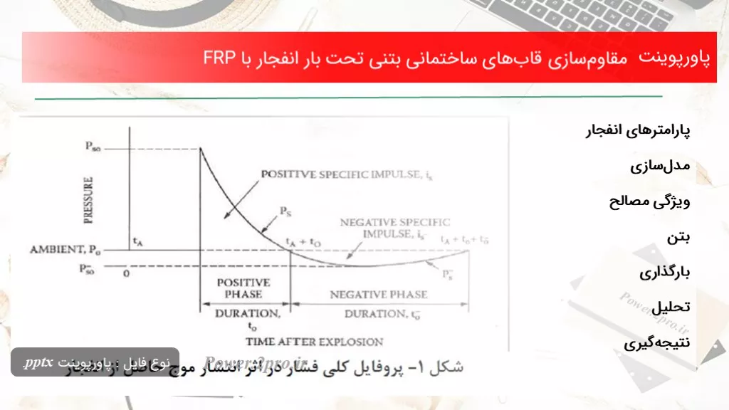 دانلود پاورپوینت مقاوم‌سازی قاب‌های ساختمانی بتنی تحت بار انفجار با FRP - کد114898