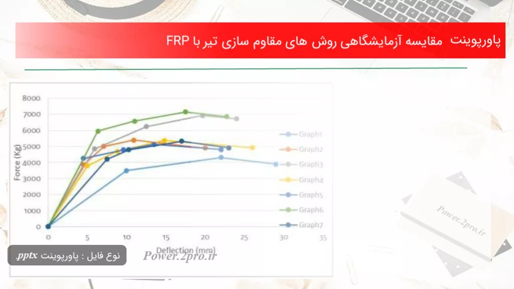 دانلود پاورپوینت مقایسه آزمایشگاهی چگونگی های مقاوم سازی تیر با FRP - کد114900