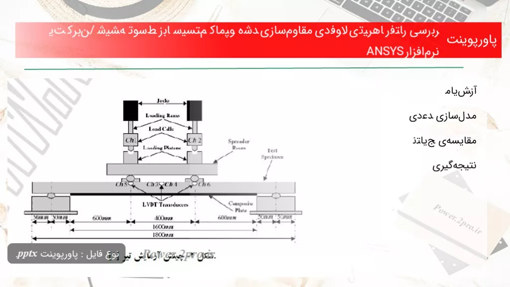 دانلود پاورپوینت ﺑﺮرسی رﻓﺘﺎر ﺗﻴﺮﻫﺎی ﻓﻮﻻدی مقاوم‌سازی ﺷﺪه ﺑﺎ ﺳﻴﺴﺘﻢ ﻛﺎﻣﭙﻮزﻳﺖ ﻛﺮﺑﻦ/ ﺷﻴﺸﻪ ﺗﻮﺳﻂ نرم‌افزار ANSYS - کد114970