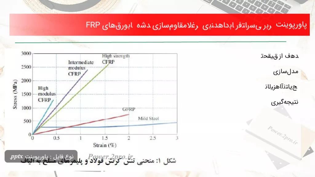 دانلود پاورپوینت ﺑﺮرﺳﯽ رﻓﺘﺎر ﺑﺎدﺑﻨﺪﻫﺎی ﻻﻏﺮ مقاوم‌سازی ﺷﺪه ﺑﺎ ورق‌های FRP - کد114971