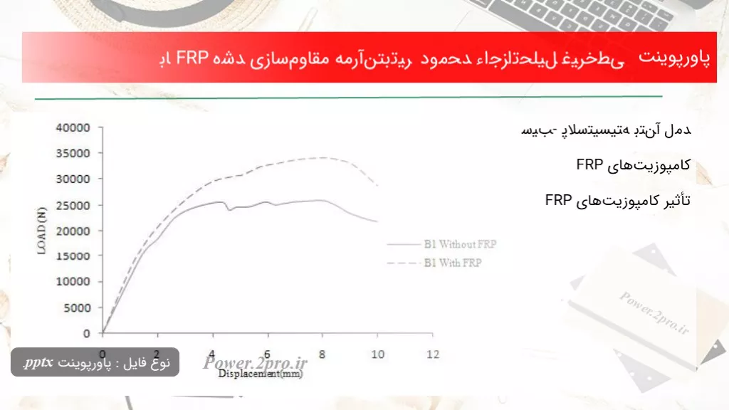 دانلود پاورپوینت ﺗﺤﻠﯿﻞ ﻏﯿﺮﺧﻄﯽ اﺟﺰاء ﻣﺤﺪود ﺗﯿﺮ بتن‌آرمه مقاوم‌سازی ﺷﺪه ﺑﺎ FRP - کد114977