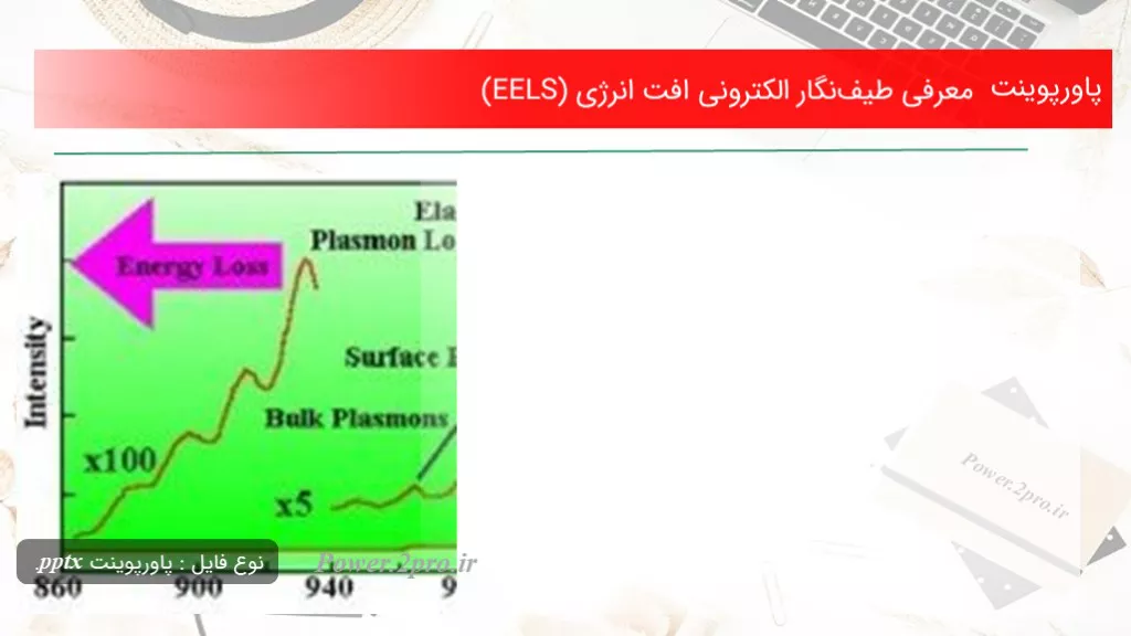دانلود پاورپوینت معرفی طیف‌نگار الکترونی  کاهش انرژی (EELS) - کد116646