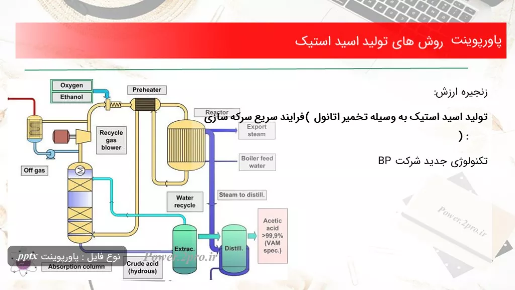 دانلود پاورپوینت چگونگی های تولید اسید استیک - کد117117