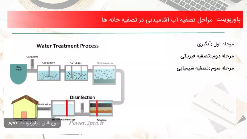 دانلود پاورپوینت مراحل تصفیه آب آشامیدنی در تصفیه خانه ها - کد117266