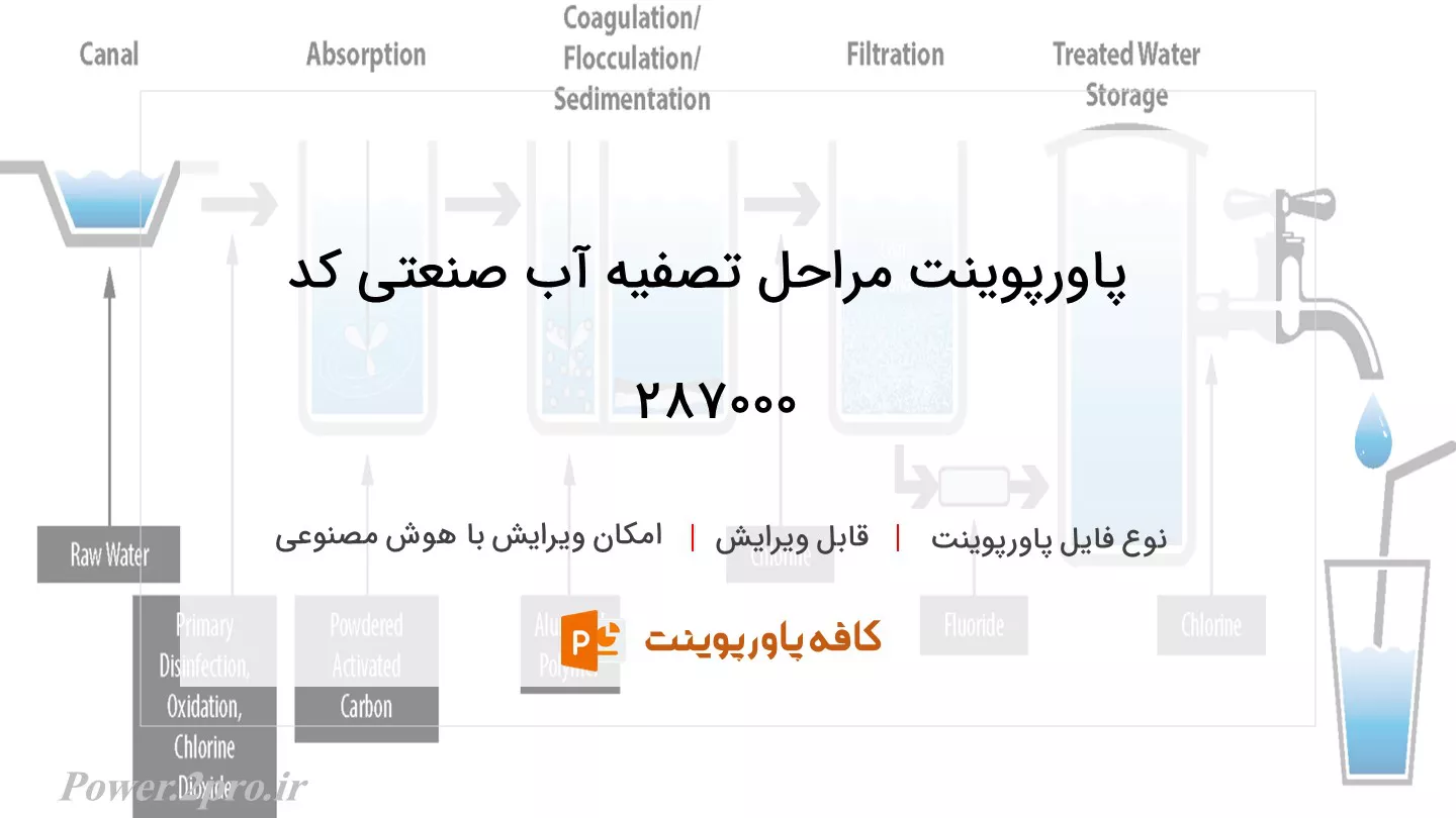 دانلود پاورپوینت مراحل تصفیه آب صنعتی کد 287000