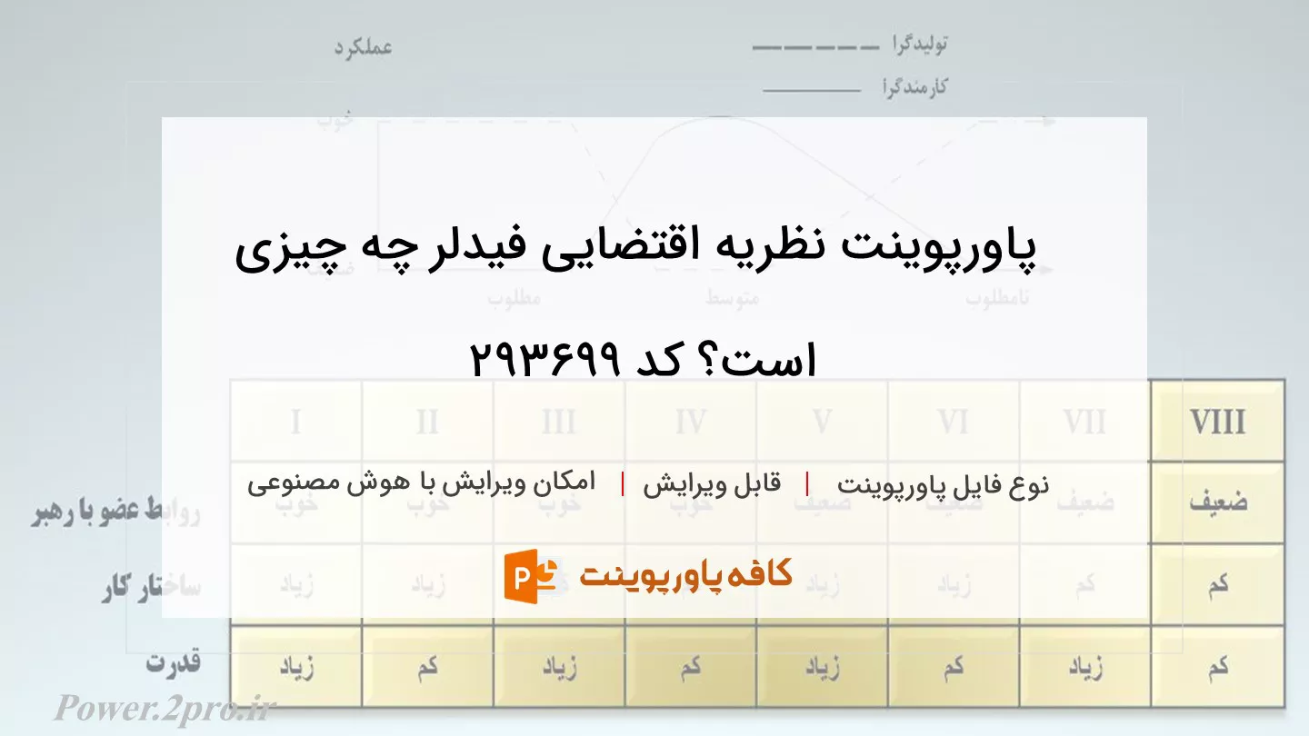 دانلود پاورپوینت نظریه اقتضایی فیدلر چه چیزی است؟ کد 293699