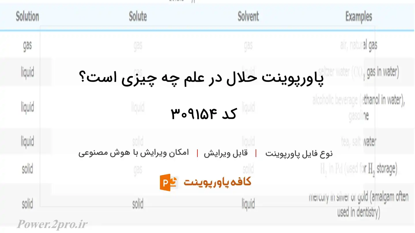 دانلود پاورپوینت حلال در علم چه چیزی است؟ کد 309154