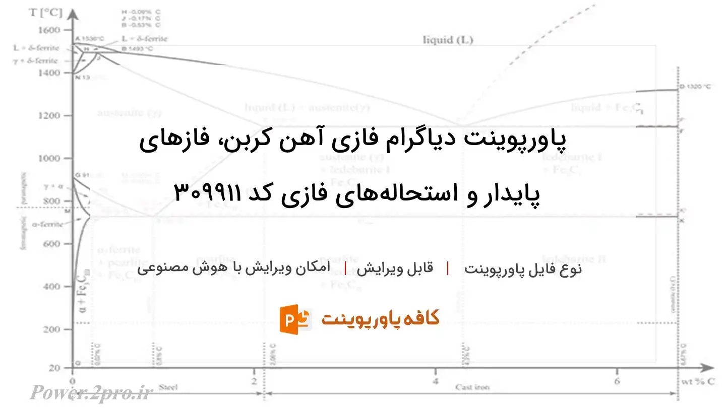 دانلود پاورپوینت دیاگرام فازی آهن کربن، فازهای پایدار و استحاله‌های فازی کد 309911