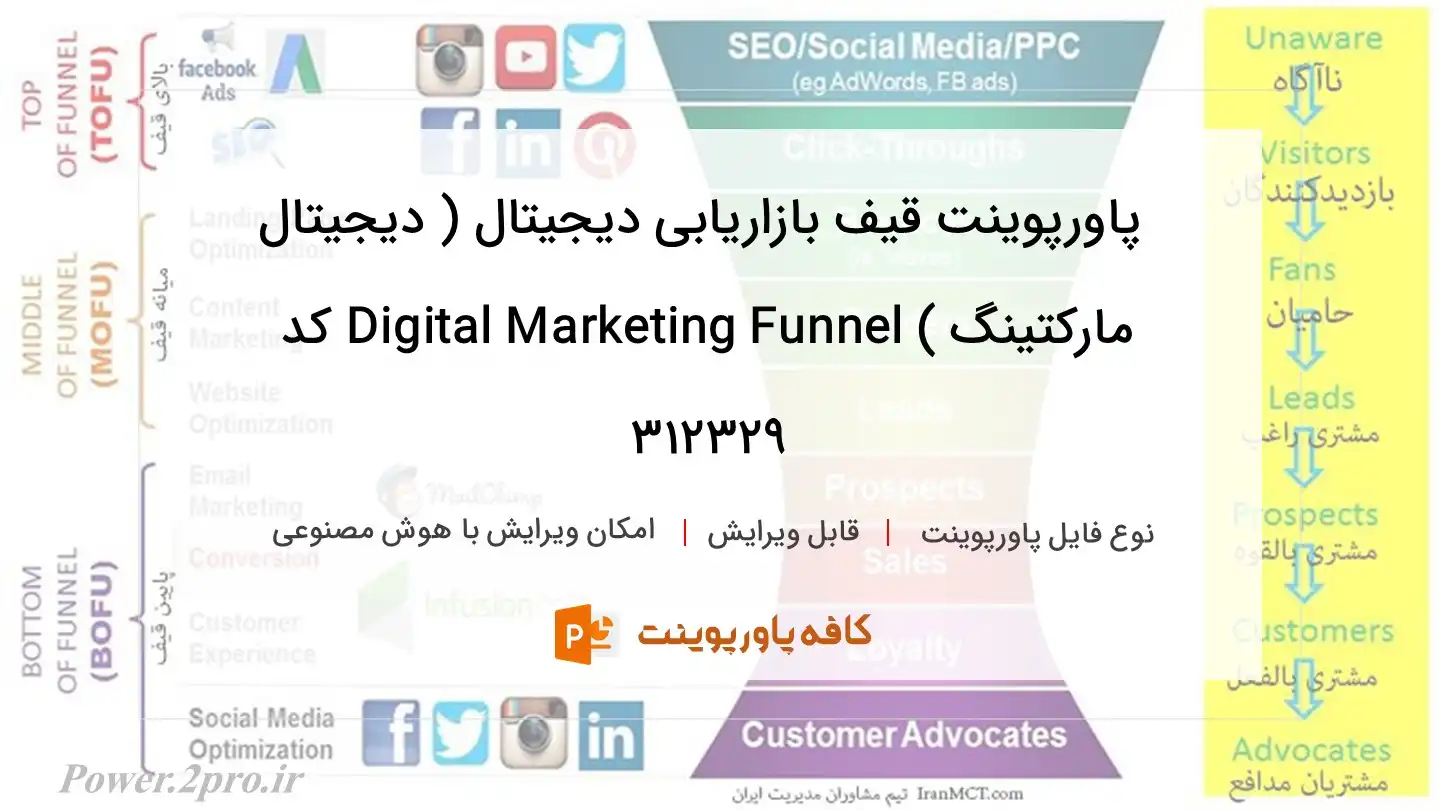 دانلود پاورپوینت قیف بازاریابی دیجیتال ( دیجیتال مارکتینگ ) Digital Marketing Funnel کد 312329