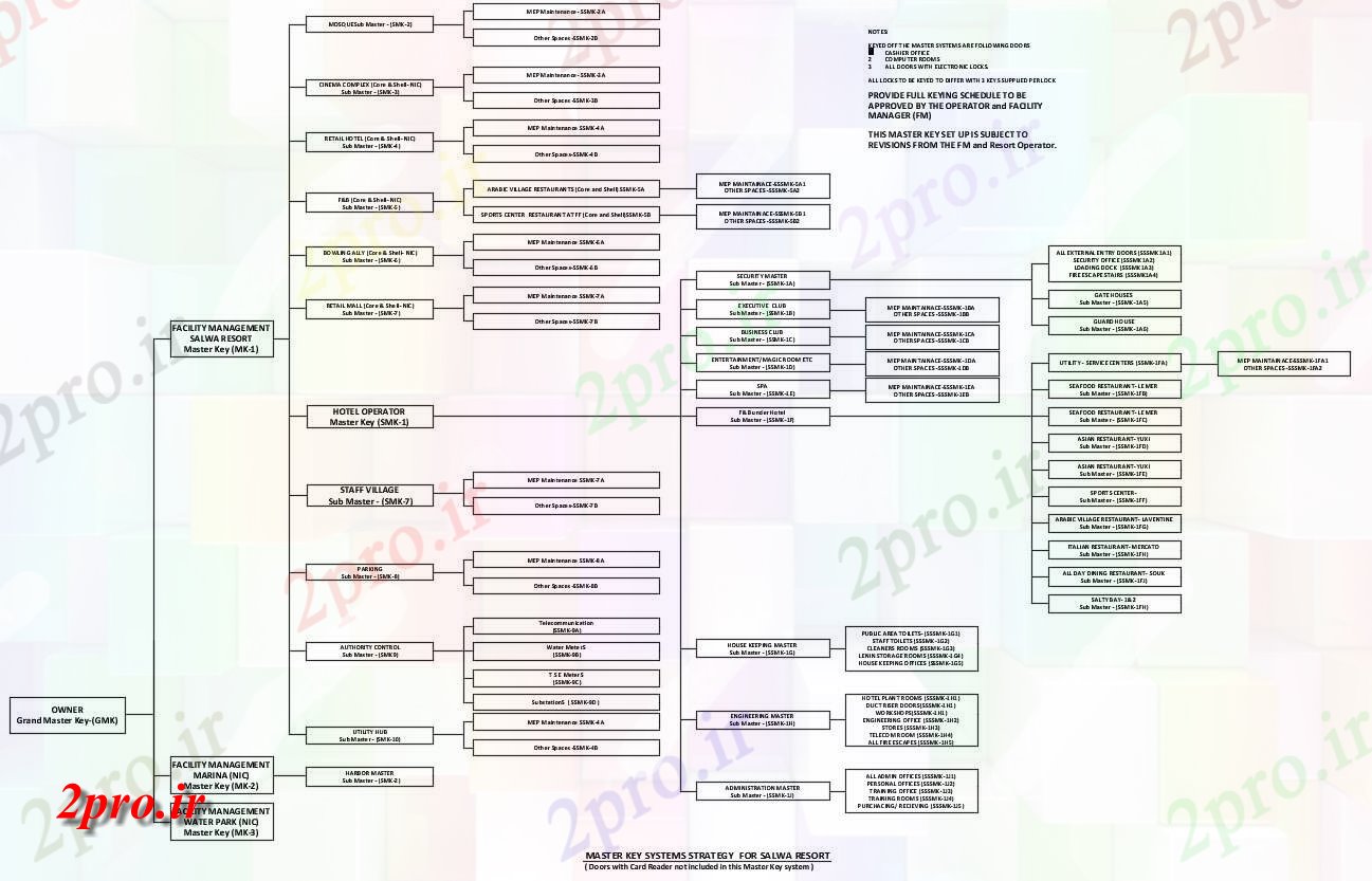 دانلود نقشه هتل - رستوران - اقامتگاه    کارشناسی ارشد سیستم های کلیدی راتژی برای توچال به  (کد47324)