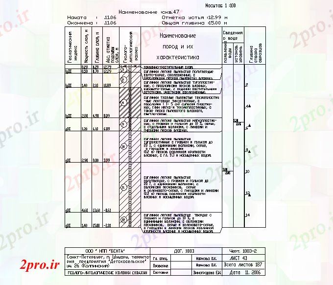 دانلود نقشه مسکونی  ، ویلایی ، آپارتمان  مراحل ساخت و ساز ساختمان خانه (کد56820)