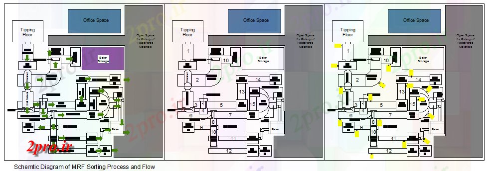 دانلود نقشه کارخانه صنعتی  ، کارگاه Schemtic نمودار MRF مرتب سازی روند و جریان طراحی (کد60105)