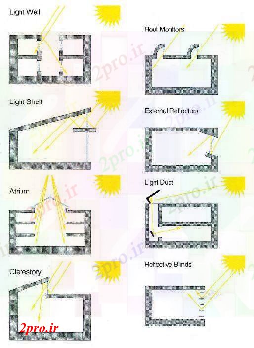 دانلود نقشه Colegio 14 در 21 متر (کد61038)