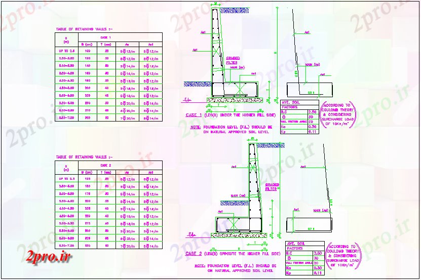 دانلود نقشه جزئیات ساخت و ساز ایست  دیوار با جزئیات جدول خود (کد66662)