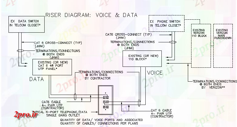 دانلود نقشه معماری نمودار رایزر از صدا و  از تلفن های (کد68228)
