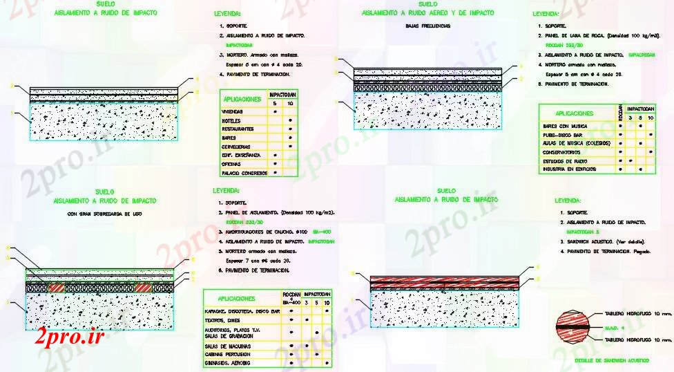 دانلود نقشه جزئیات ساخت و ساز آکوستیک جزئیات کف عایق (کد71808)