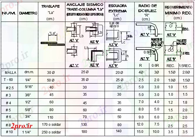 دانلود نقشه جزئیات ساخت و ساز تقویت ساخت جزئیات جدول (کد73362)