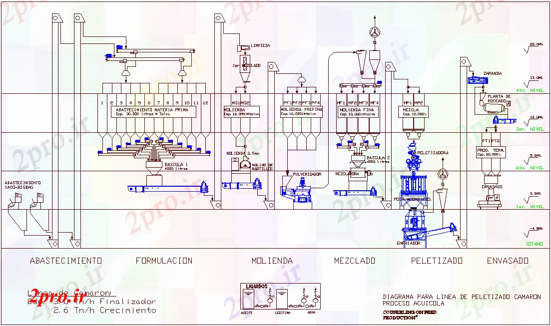 دانلود نقشه کارخانه صنعتی  ، کارگاه لیتر ردیف مواد طرحی کارخانه پردازش مواد با معماری    (کد75941)
