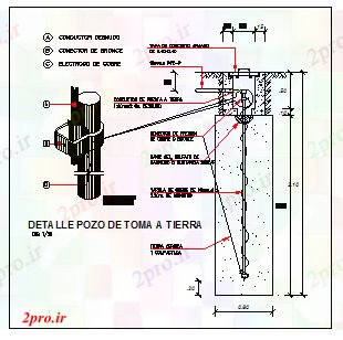 دانلود نقشه جزئیات ساخت و ساز طراحی جزئیات از جزئیات خوبی طراحی (کد77817)