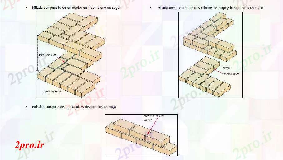 دانلود نقشه جزئیات ساختار آجر ساختمان با دیوار از  خانه طراحی جزئیات  (کد83374)