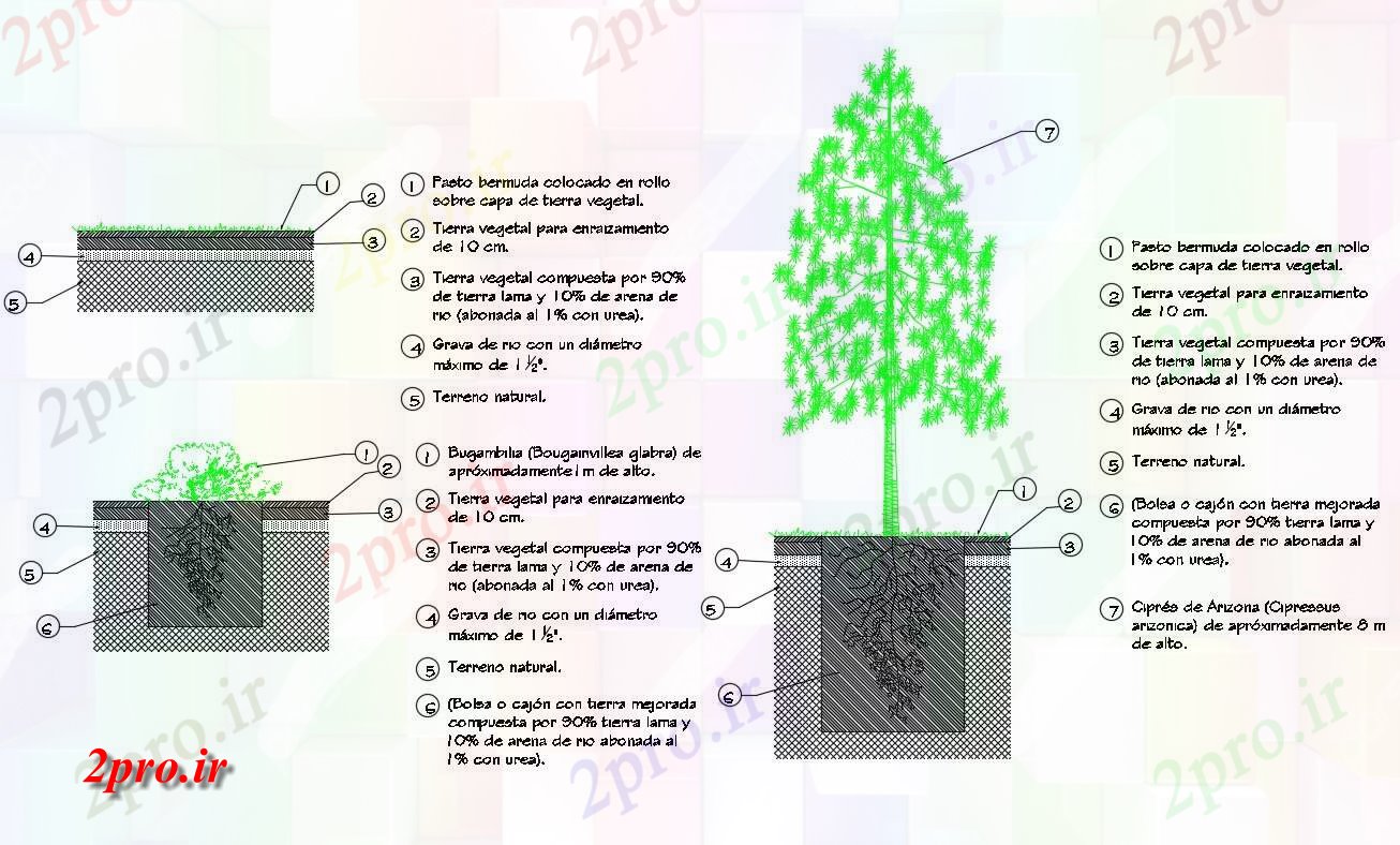 دانلود نقشه اتوماسیون باغ  ساختار درخت کاشت  (کد83801)